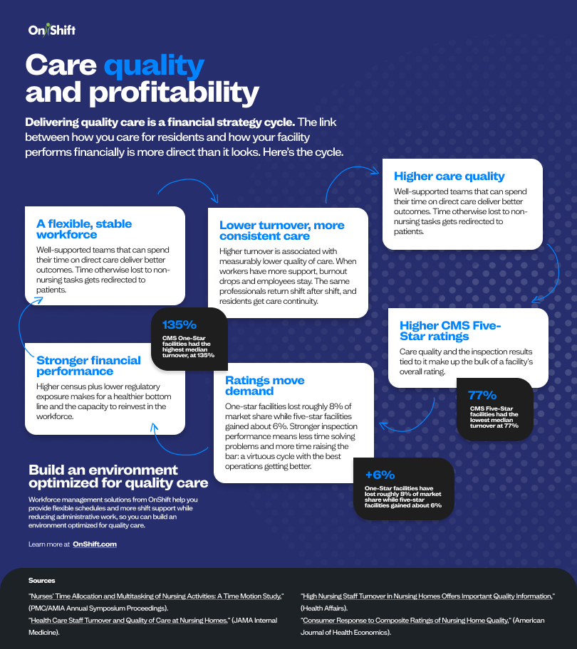 care and profitability flow chart