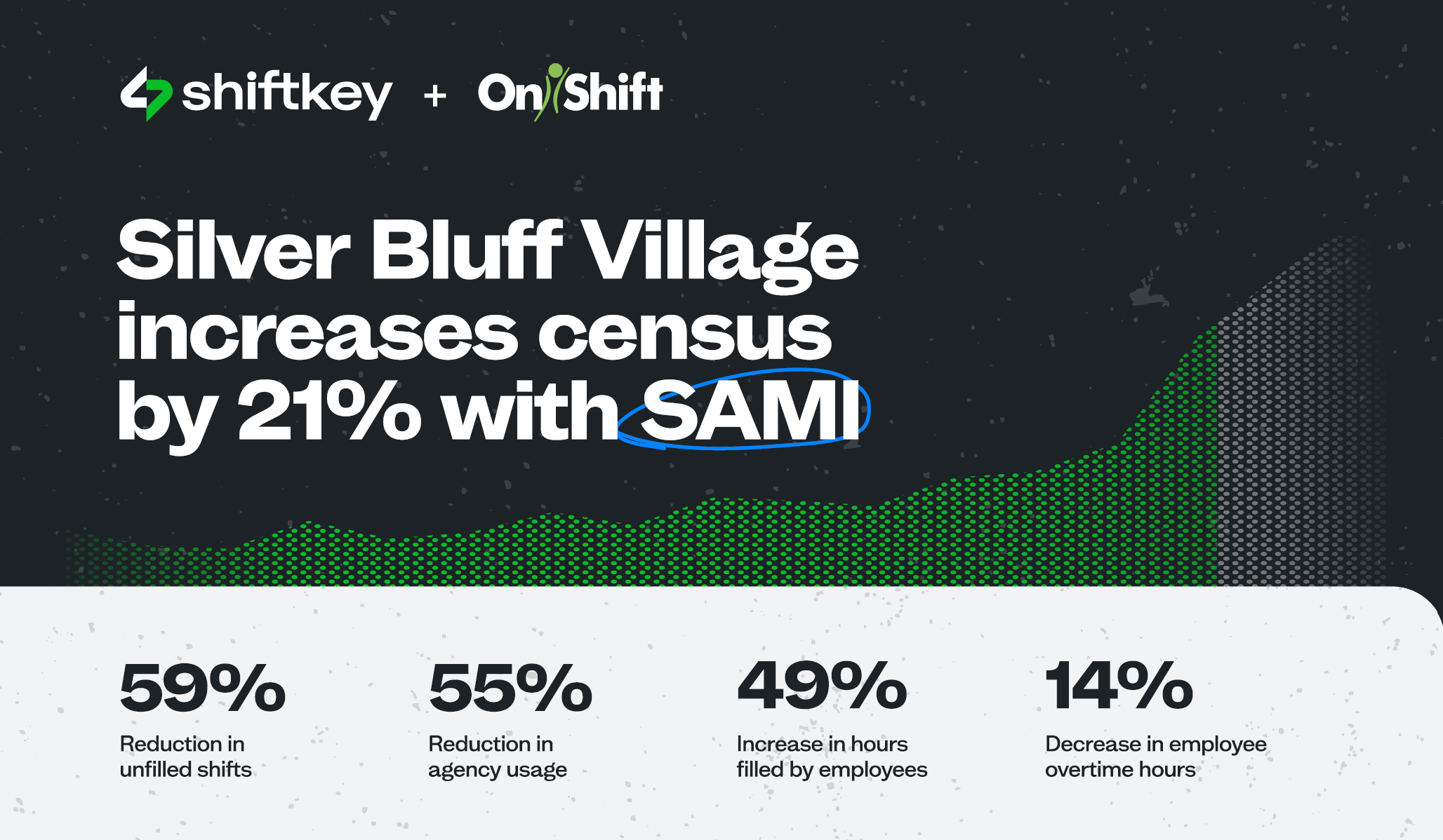 silver bluff village sami case study